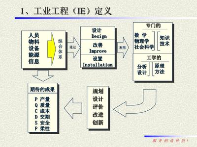 运用IE技术提升生产效率 工业工程设计服务的实践路径